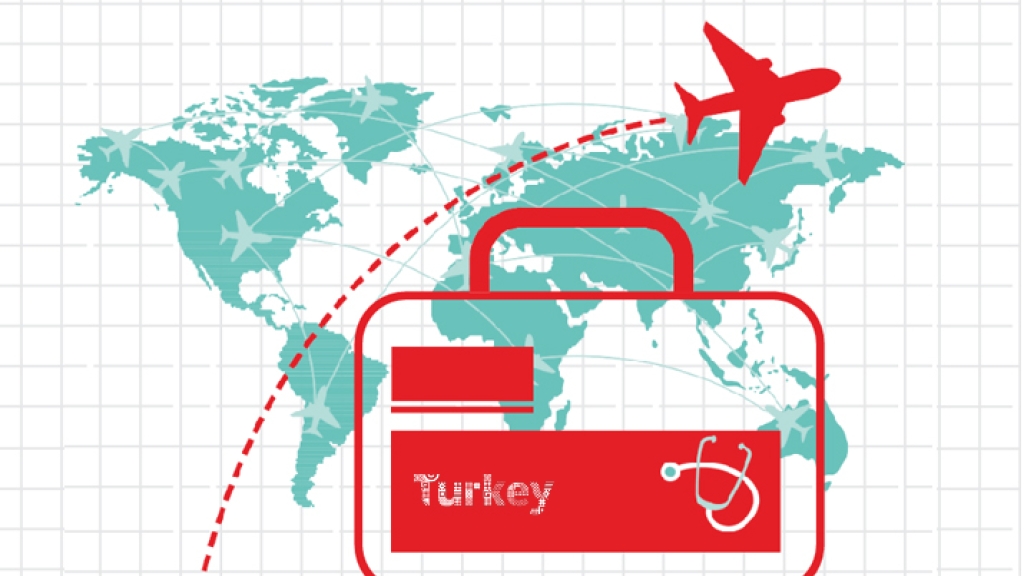 Planen Sie Ihre Nasenkorrektur-Reise in der Türkei: Entdecken Sie das perfekte Ziel für Ihre Nasenkorrektur